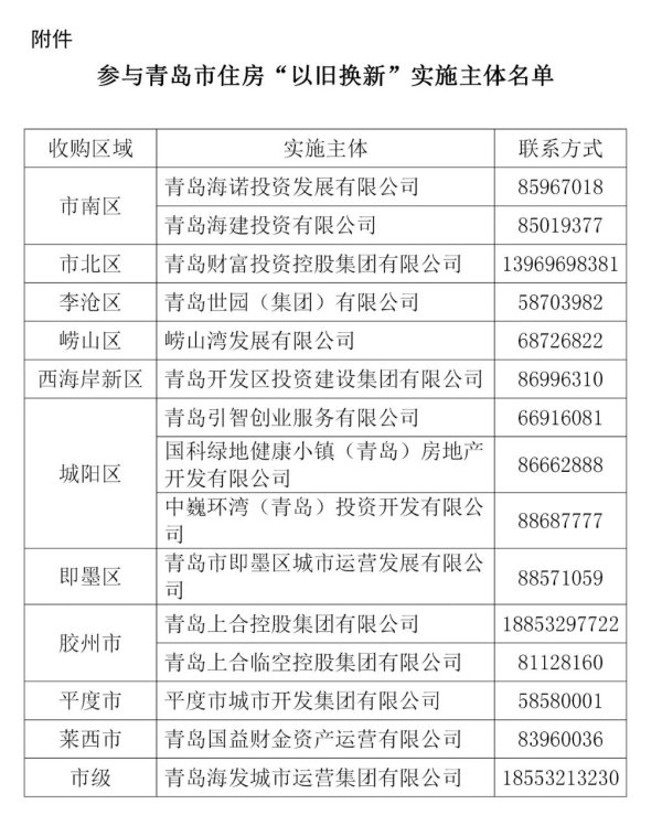 仁信配资 网上申报“六步走” 青岛市“住房以旧换新”正式上线