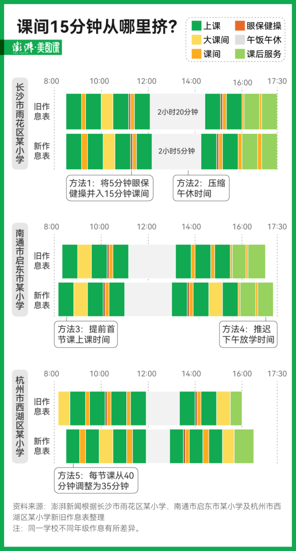 骆驼优配门店 多地课间延长至15分钟，多出的5分钟从哪来？