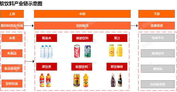 公富网配资 行业追踪|软饮料市场（5月19日-5月25日）：PET现货价格环比略有下跌