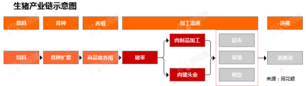 盈亚配资 行业追踪|农业生猪养殖市场（5月19日-5月25日）：生猪饲料价格环比略有下跌