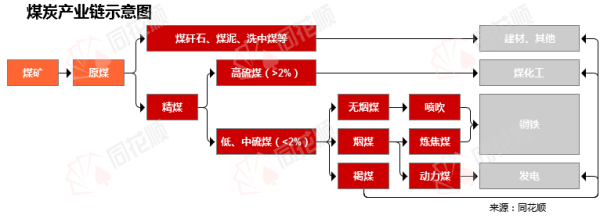 配资世家 行业追踪|煤炭市场（5月19日-5月25日）：焦煤期货价格环比大幅下跌
