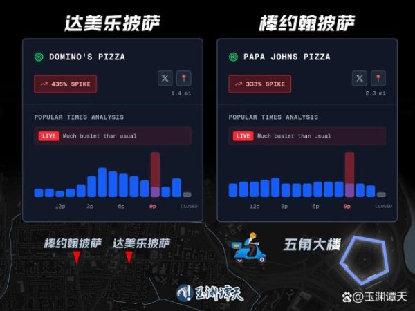 红牛策略 五角大楼附近达美乐订单暴增4倍 阅兵引发加班猜测