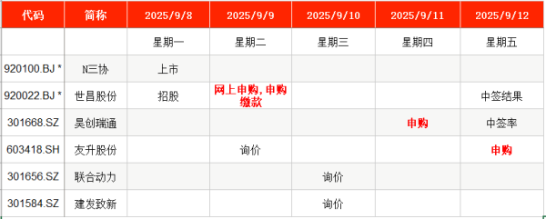 丰汇投资 IPO周报｜本周3新股申购 中石油、特斯拉等供应商来了