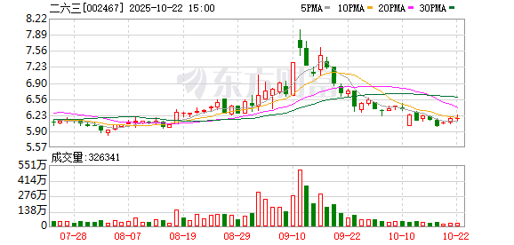 全电配资 二六三：部分董监高拟合计减持股份不超104.65万股
