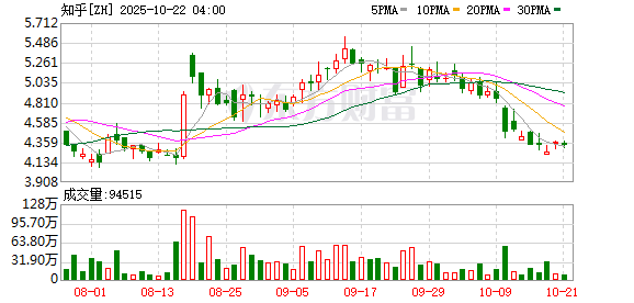 策略池 从专业讨论到AI新品首发 知乎答主引领科技创业新风潮